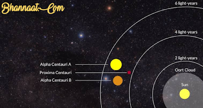 How Can We See Stars Far From Light Years प्रकाशवर्ष की दूरी से हम सितारे कैसे देख पाते हैं