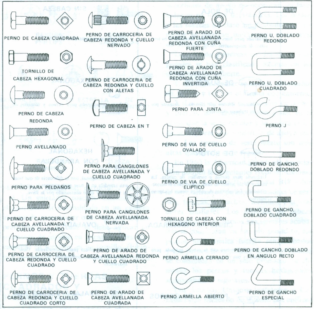 ELEMENTOS ROSCADOS. IDENTIFICACIÓN DE PERNOS Y TORNILLOS