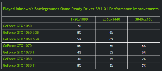 NVIDIA GPU Driver 390.01