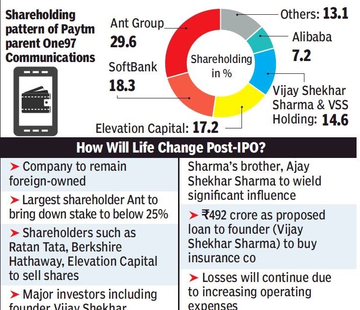 Twenty22India on the move Paytm to float biggest Indian IPO