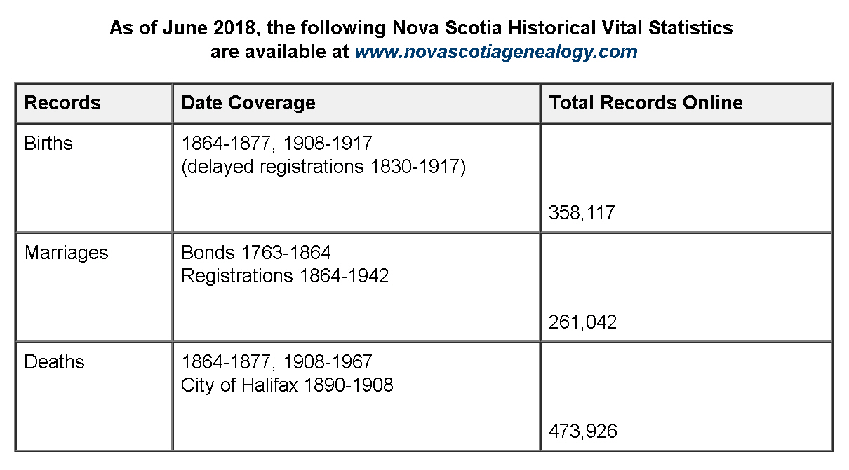 Canada's AngloCeltic Connections Nova Scotia BMDs