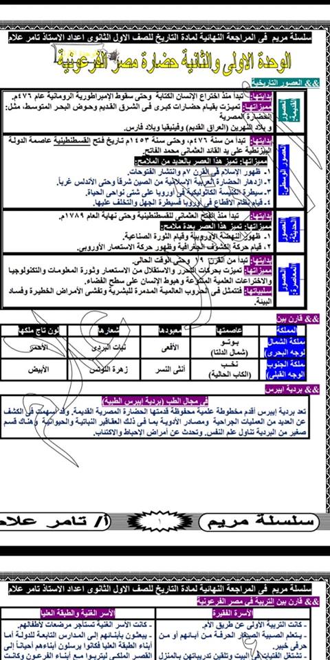 بالصور.. أفضل مراجعة تاريخ لـ 1 ثانوي في 8 ورقات