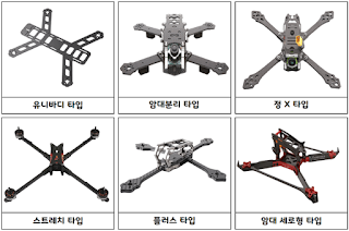 [레이싱드론] 1인칭 FPV드론 프레임 - 종류·장단점