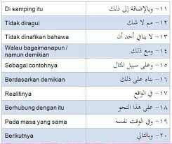 Terjemahan Arab Melayu Arab 1 Pppj 1213 Penanda Wacana
