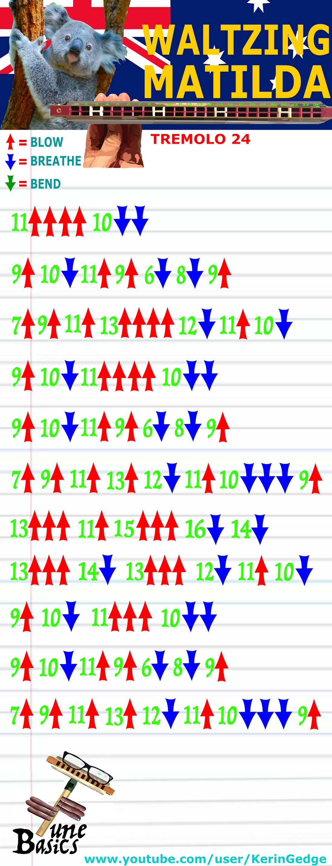 Harmonica TABS for Waltzing Matilda Tremolo 24