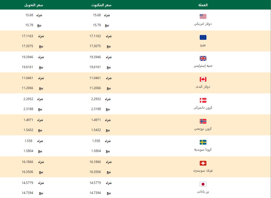 اسعار العملات اليوم الخميس 2 ابريل 2020 اسعار العملات العربية والاجنبية