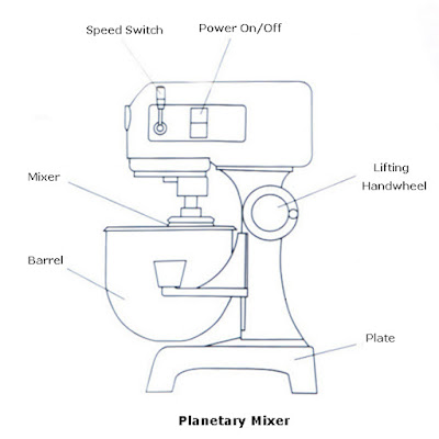 Planetary mixer images | Planetary mixer construction | Planetary mixer ...