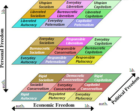 nationstates government types nationstates government types