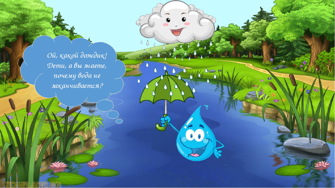 Темы про воду. Вода иллюстрация. Волшебница вода. Вода в природе для детей дошкольного возраста. Волшебница вода для детского сада.