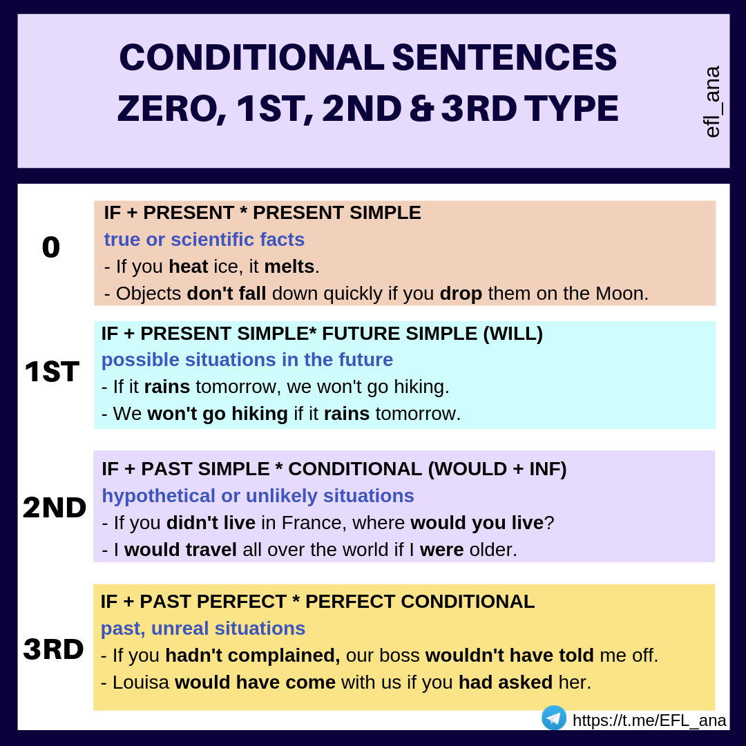 short essay using conditional sentences