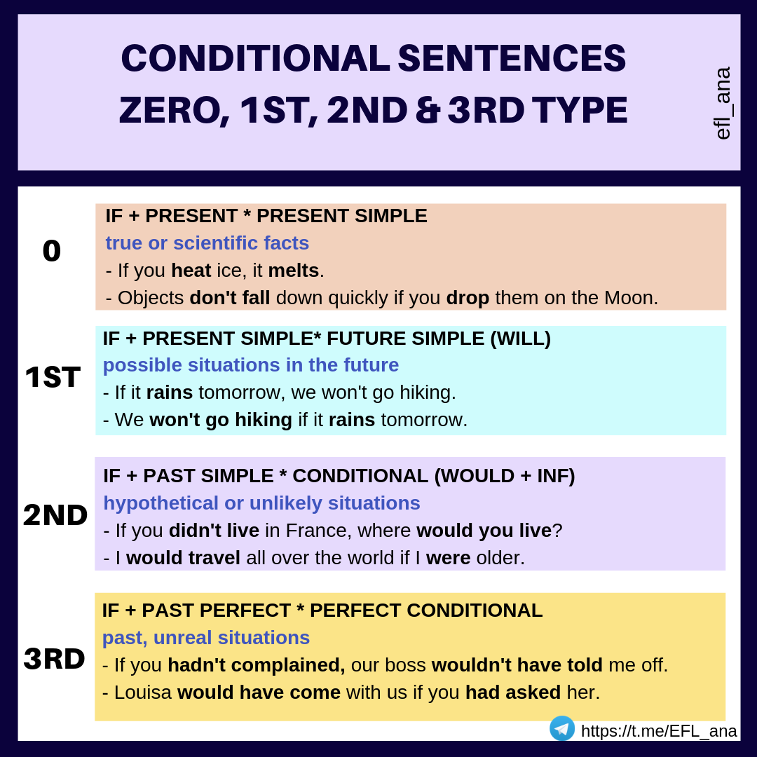 essay using conditional sentences