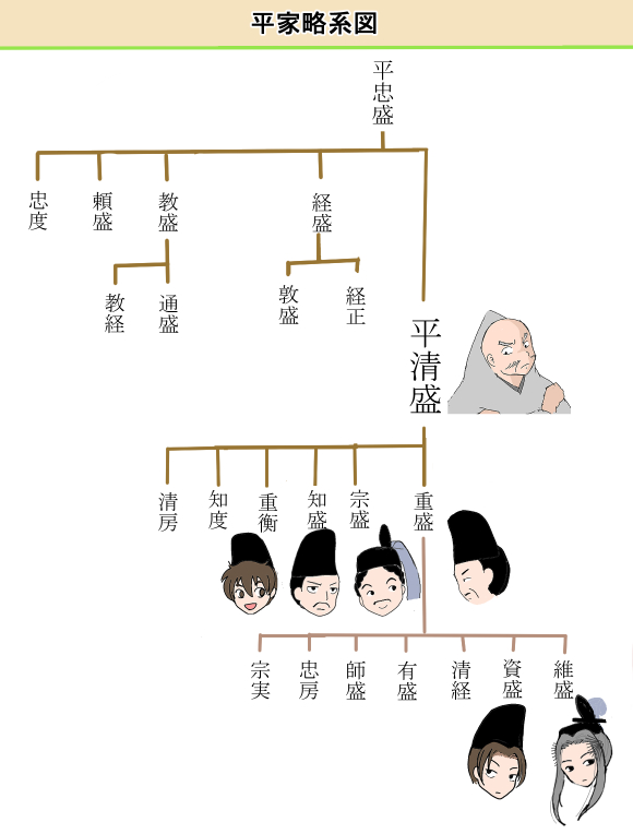 落ち 忠則 平家 都 物語 の 平家物語８ 平忠度の最期：熊野の説話