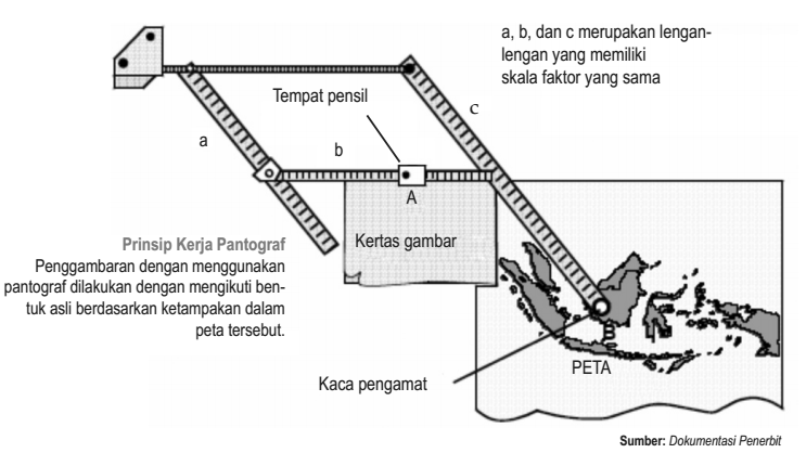 Cara Memperbesar Dan Memperkecil Peta