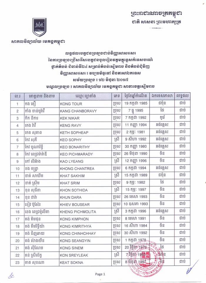 The Writing Results of the 24th Tour Guide Exam Mekong Training Center
