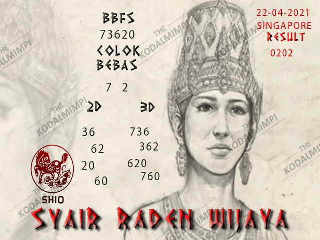 PREDIKSI SGP YOHII