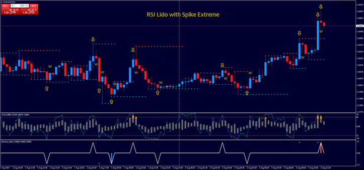 Head fake trading system
