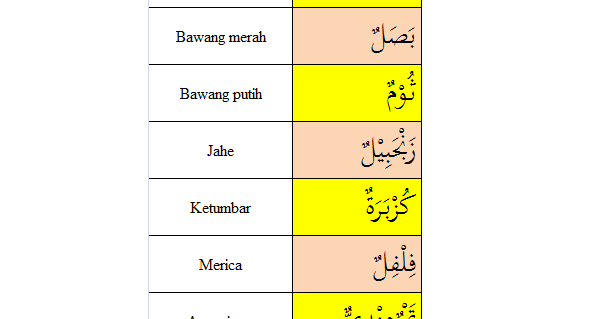 39++ Bahasa arab bawang merah ideas in 2021 