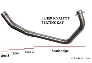 10 Tips Cara Memilih Knalpot Motor Racing Terbaik