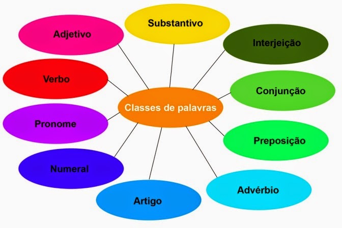 QUE: Conjunção Integrante ou Pronome Relativo?