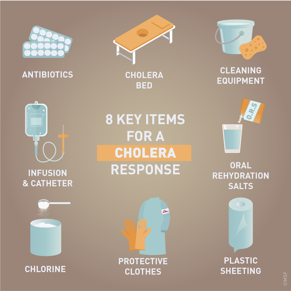 કોલેરા થી બચવાના ઉપાયો,cholera treatment,Best home remedies for cholera,Cholera Diagnosis and