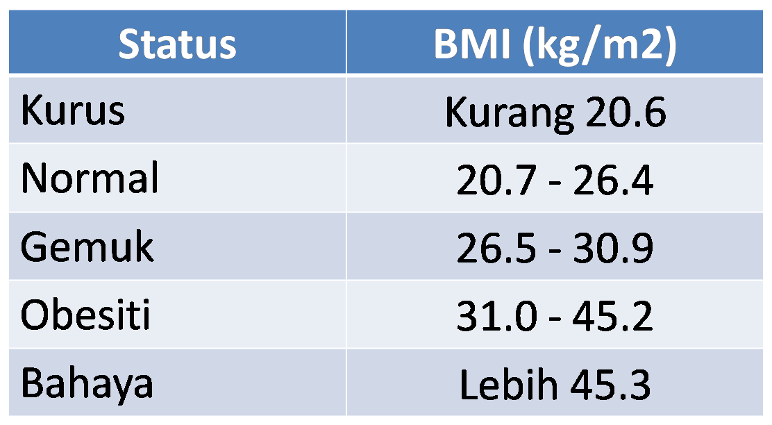 Kira bmi