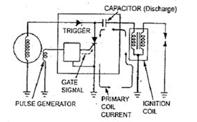 Soal + Jawaban Sistem Pengapian Sepeda Motor - Johan Mekanik