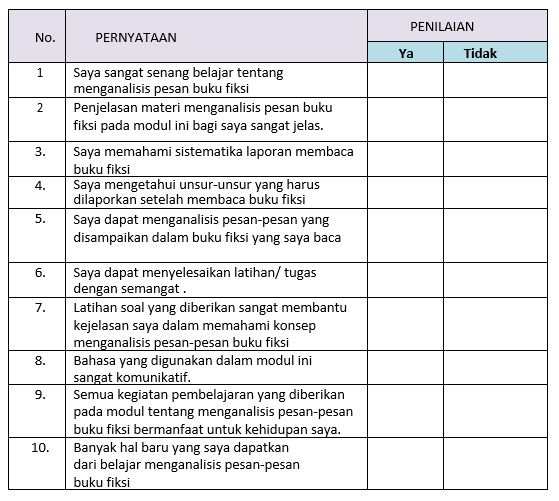 Materi Menganalisis Pesan Dalam Buku Fiksi Mapel Bahasa Indonesia Kelas 11 Sma Ma Bospedia