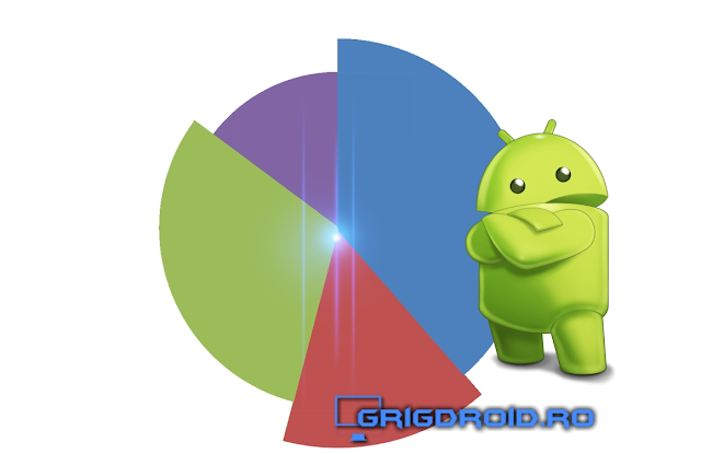 Distribuția sistemului de operare Android