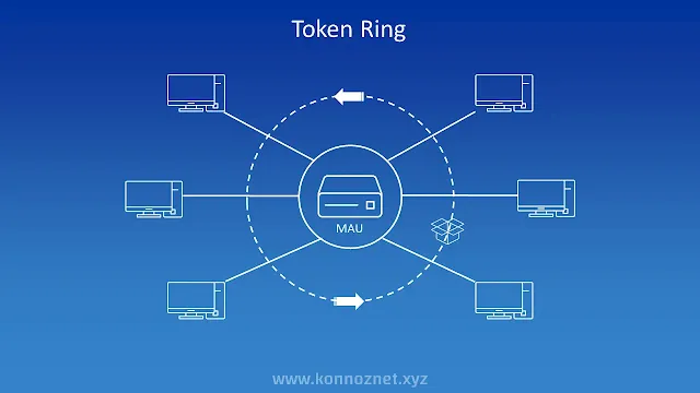 ماذا تعني شبكة Token Ring