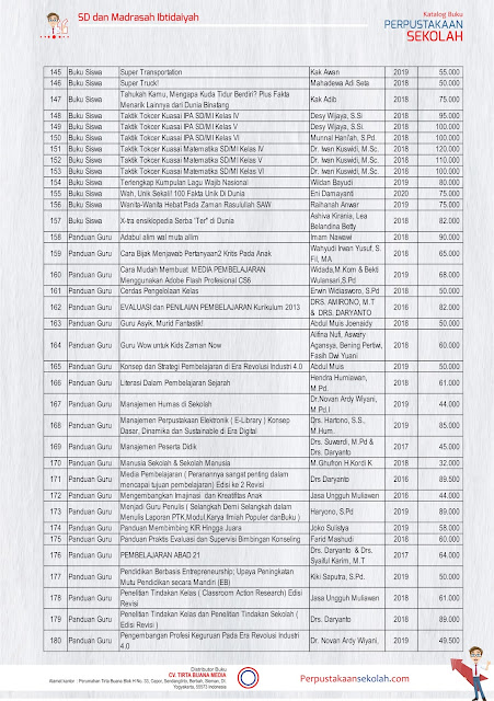 Katalog Buku Untuk Perpustakaan SD dan Madrasah Ibtidaiyah