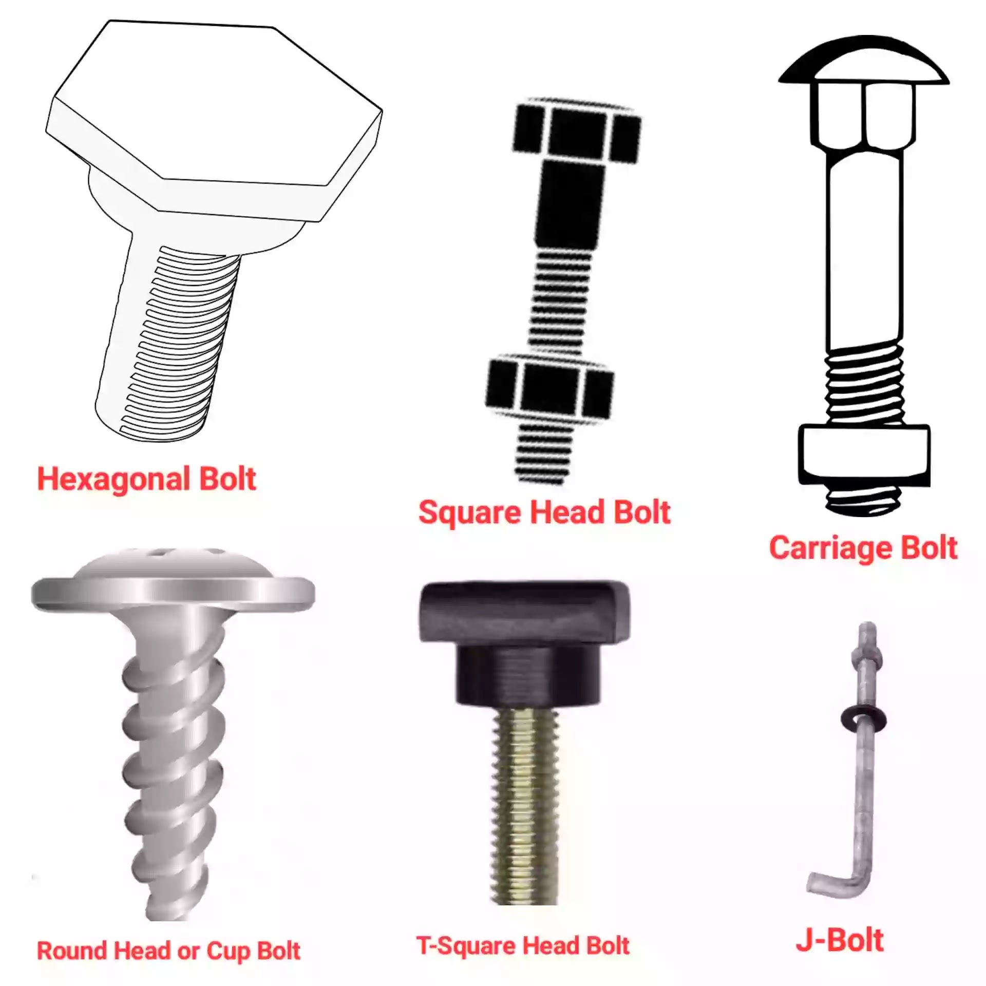 Types of Bolts and Nuts with Pictures and It's Uses