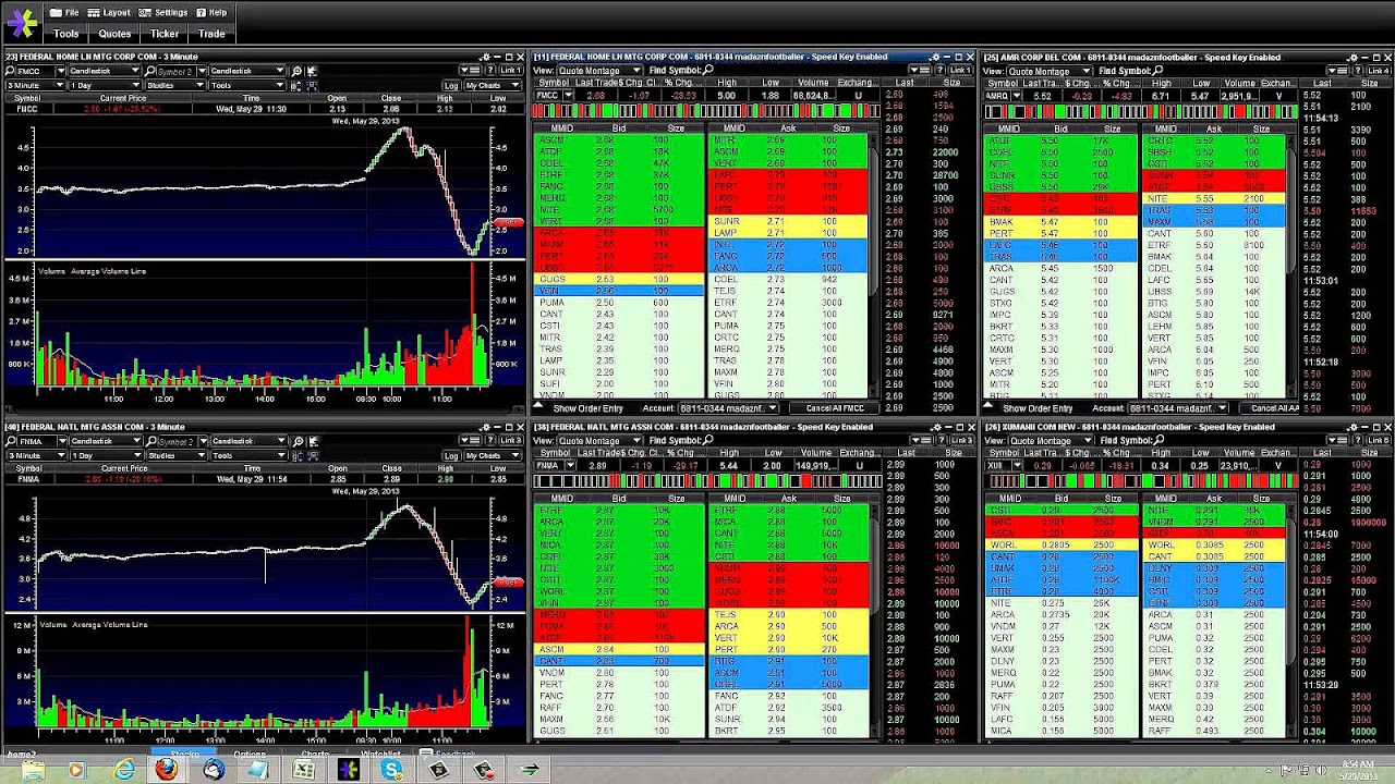 How To Sell Stocks On Etrade Trade Choices