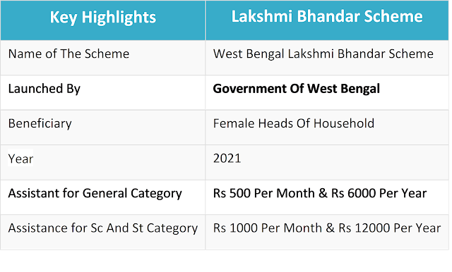 Lakhi Vandar Prokolpo I লক্ষ্মী ভান্ডার প্রকল্প