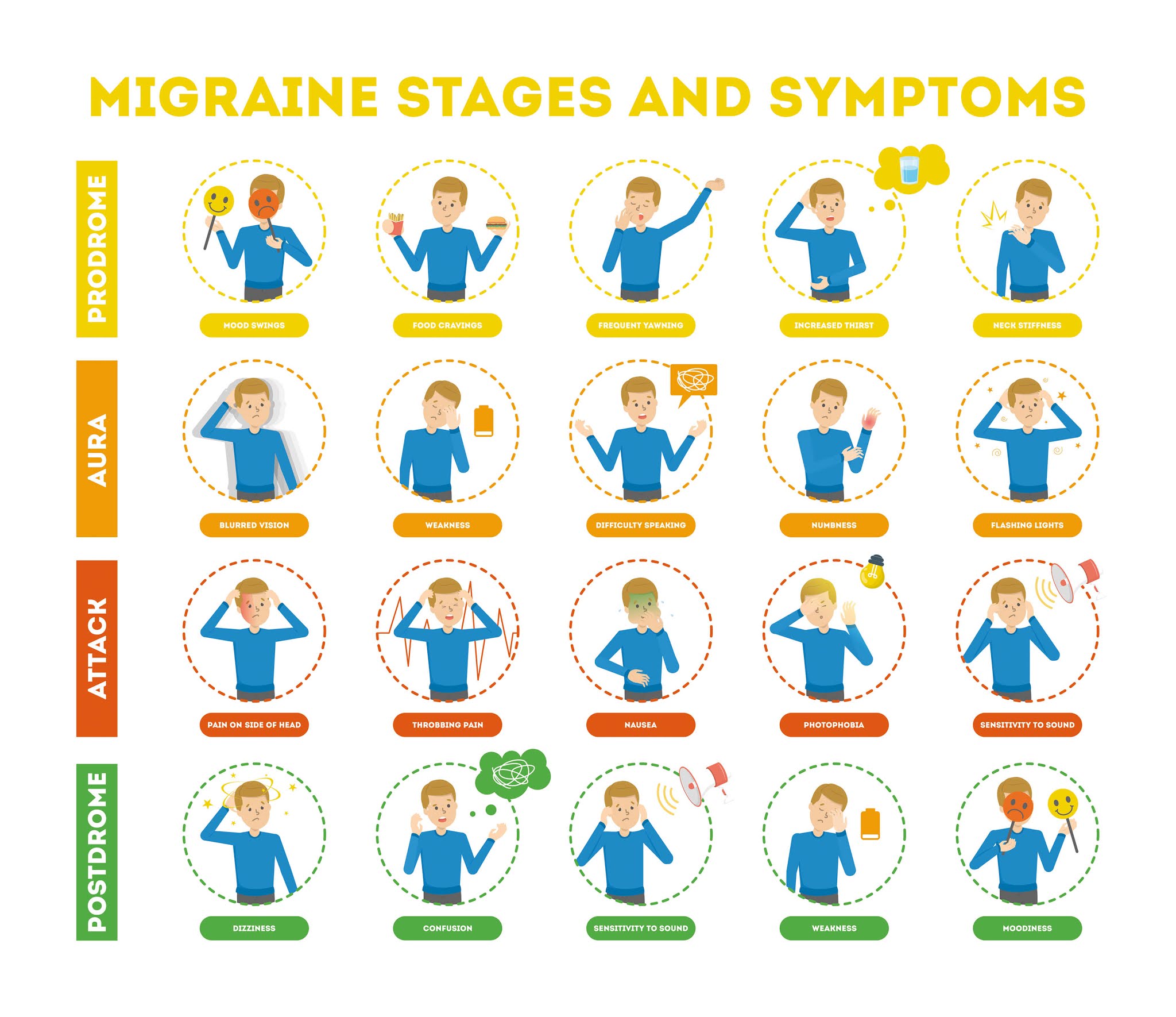 Mountain Island Chiropractic Finding the Cause of Migraine Headaches