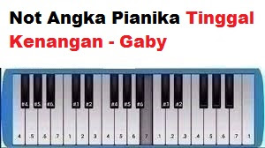 Not Angka Pianika Tinggal Kenangan Gaby Calonpintar Com