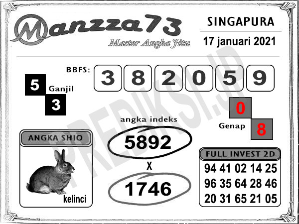 Manzza73 SGP Minggu