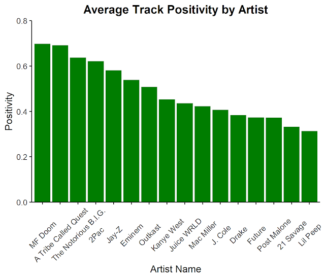 Analyzing Hip Hop - Who's Most Lyrical, What Determines Popularity, and ...