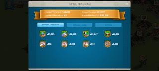 Perkuat Pasukan Tempur Rise Of Kingdom