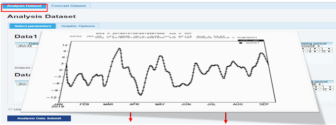 Cara Menyusun dan Membuat Prediksi Indeks Monsun Asia Mengunakan Itacs