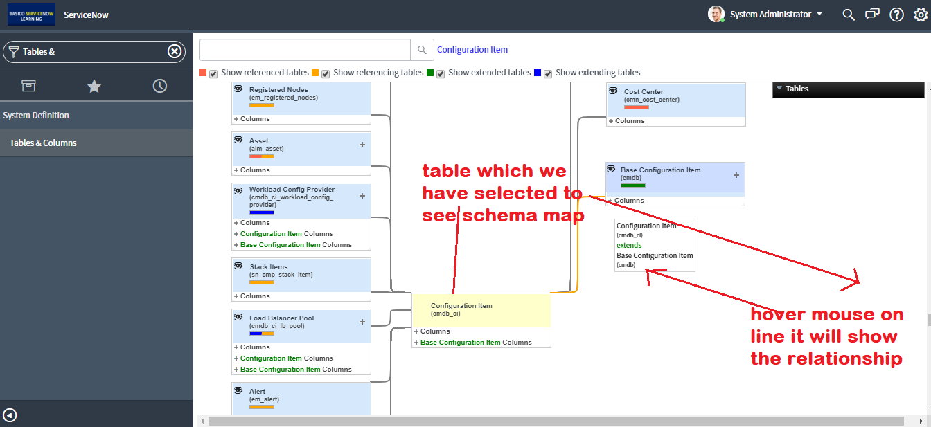 table name for assignment group in servicenow