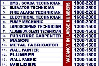 Gulf%2BJob%2BPaper%2B%25283%2529
