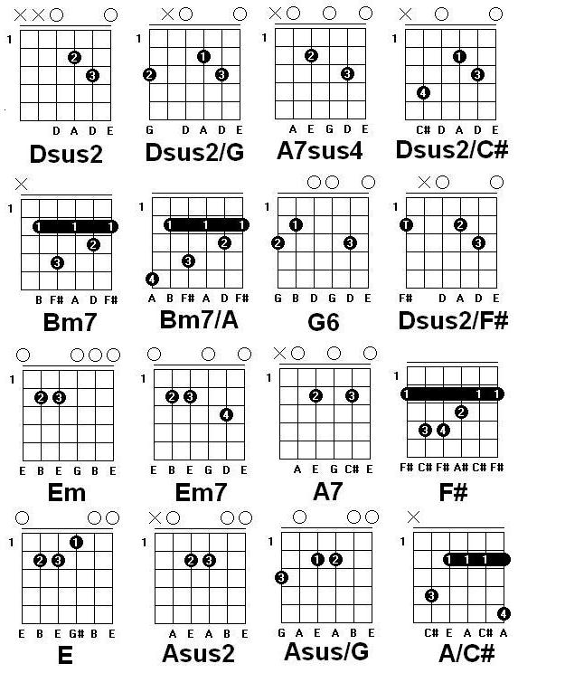 аккорды струны на акустической гитаре 6 струн. аппликатура аккорда g на гитаре. Dsus4 аккорд на гитаре. ам6 аккорд на гитаре. выхода нет аккорды.