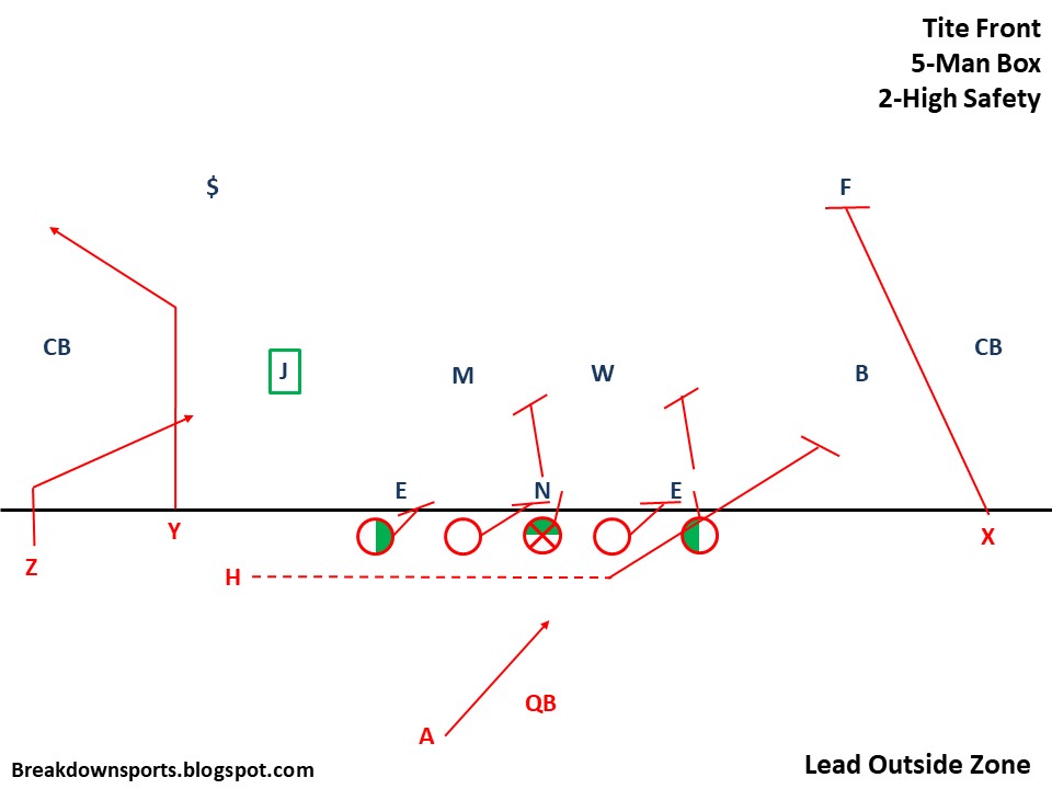 Written in Chalk How to Attack Loose Alignment Tite/Mint Defenses in