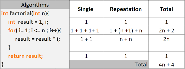 C++