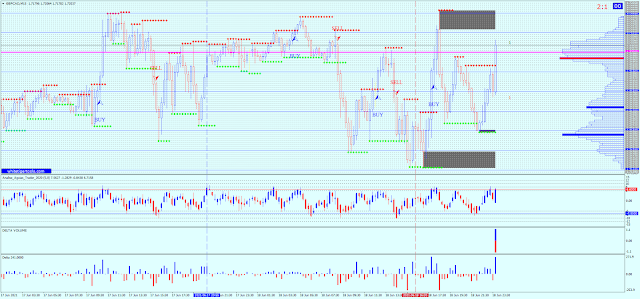 Delta Strategy FX