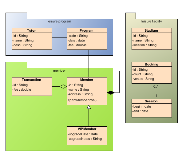 Vẽ UML trong Visual Studio 2015 uml class diagram traffic light 