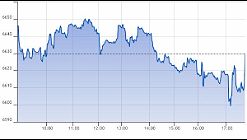 Ftse Aim Italia 24-09-2020