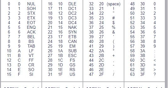 Ascii Code Table ~ i.T Club
