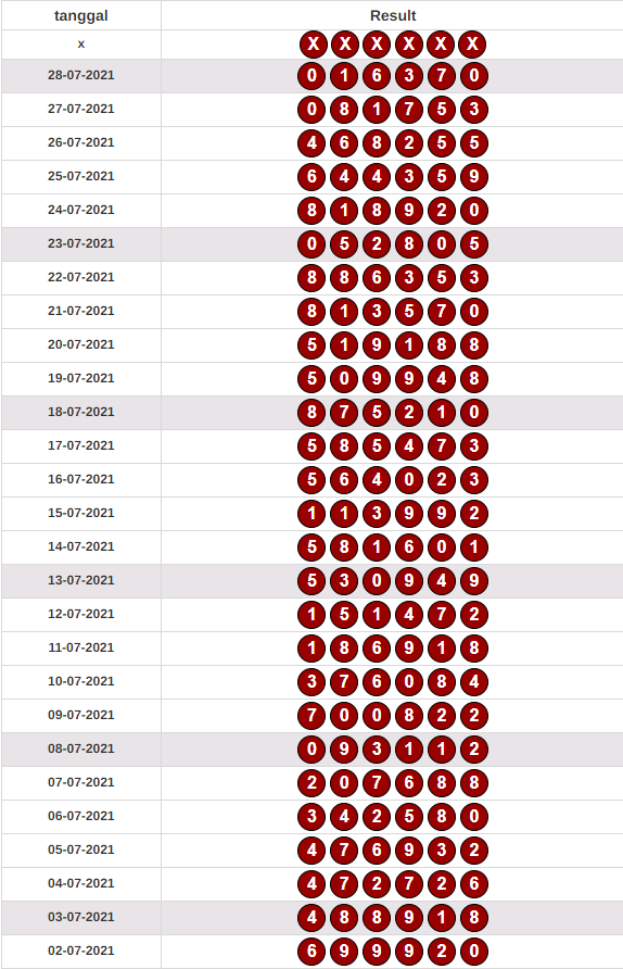 Paito Ankara Pools PAITO LX GROUP DAN INFO BO
