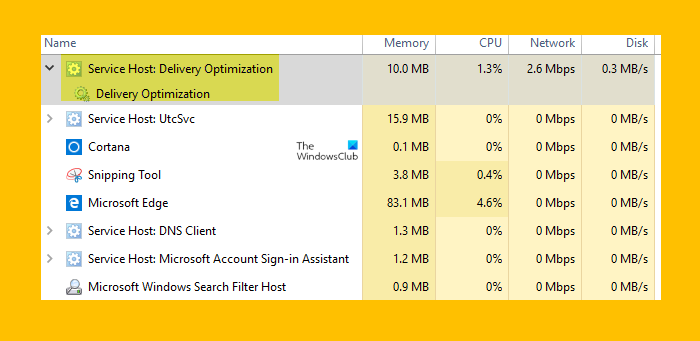 Optimización de entrega de host de servicio